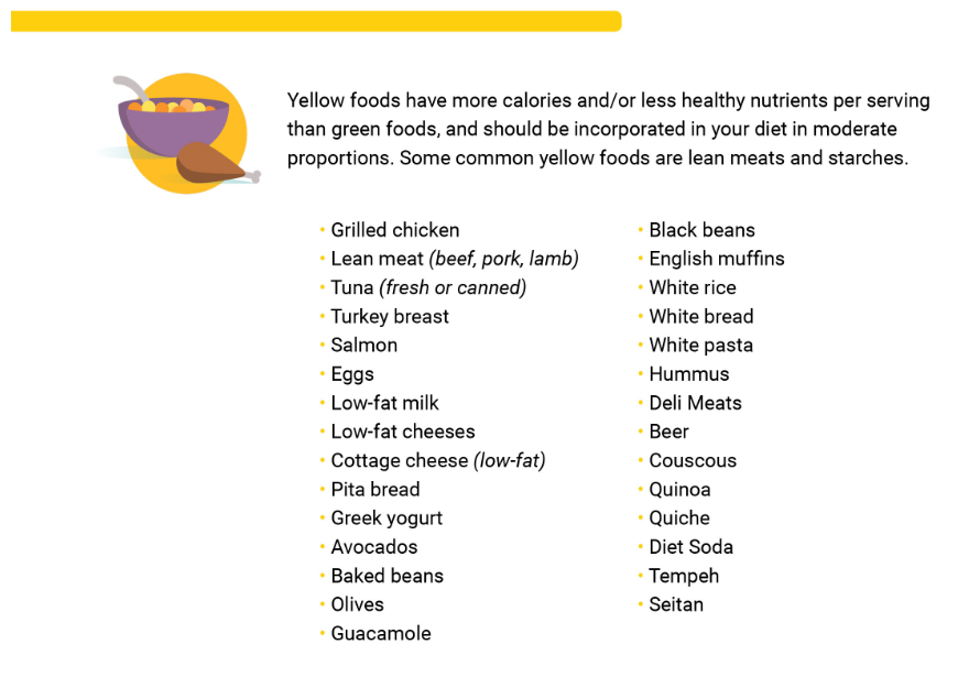 Noom Yellow Food List